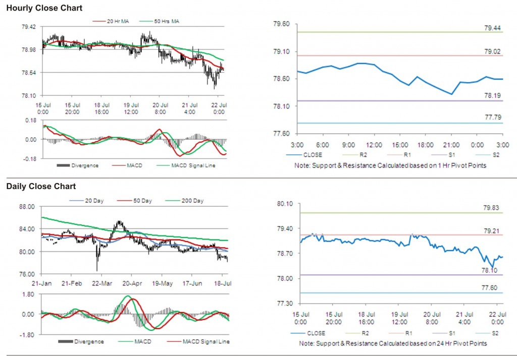 USD JPY