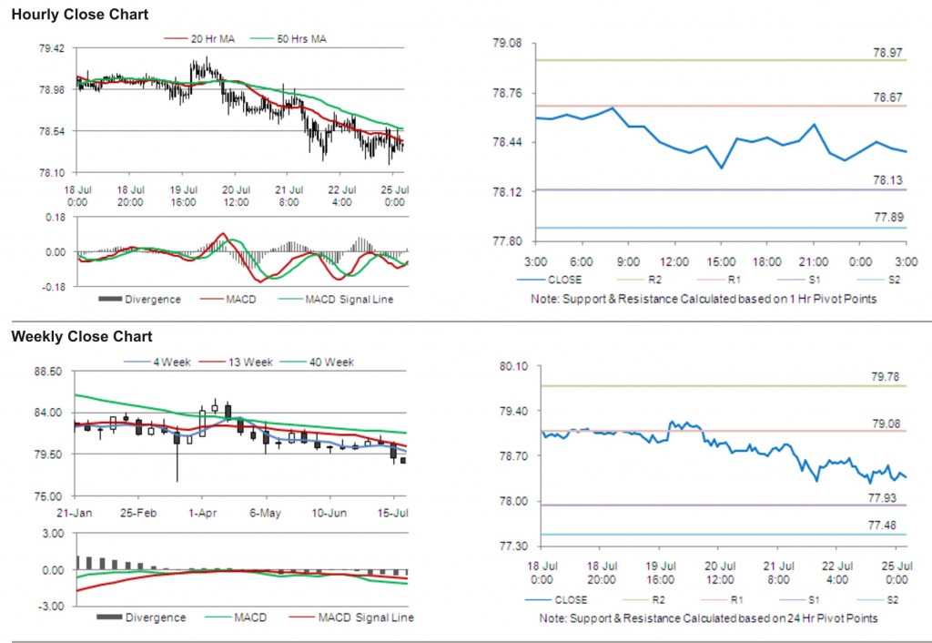 USD JPY