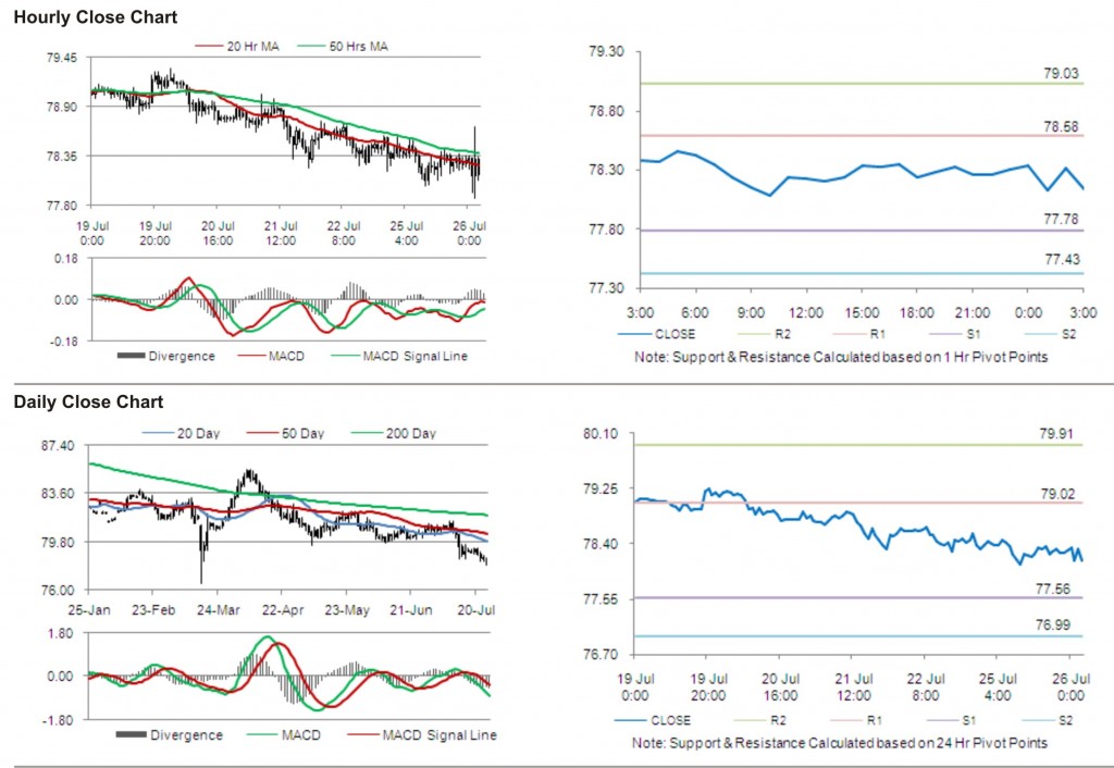 USD JPY