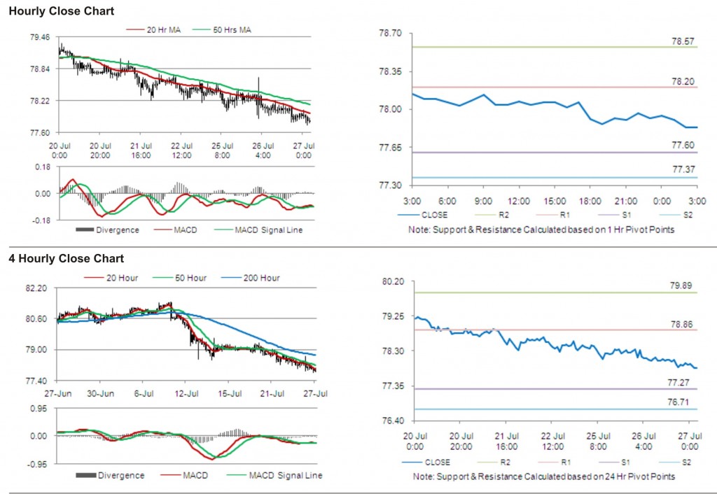 USD JPY