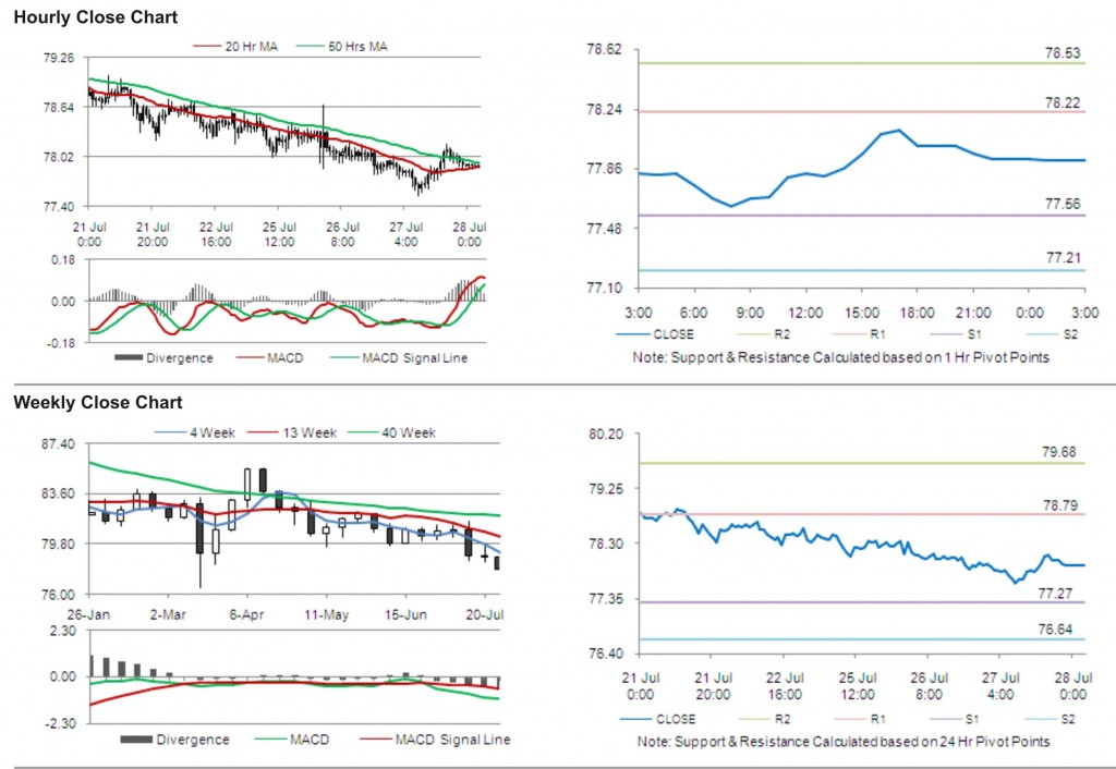 USD JPY