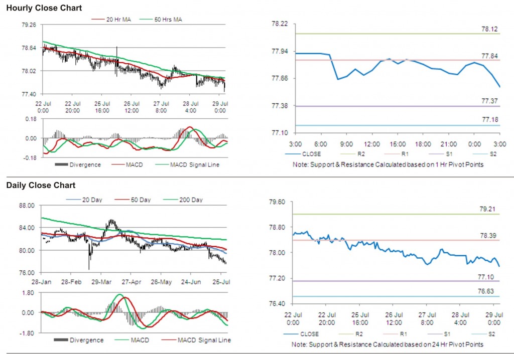 USD JPY