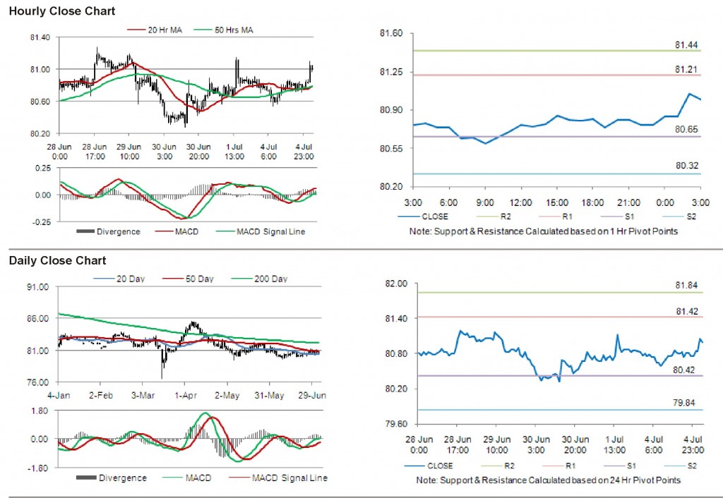 USD JPY