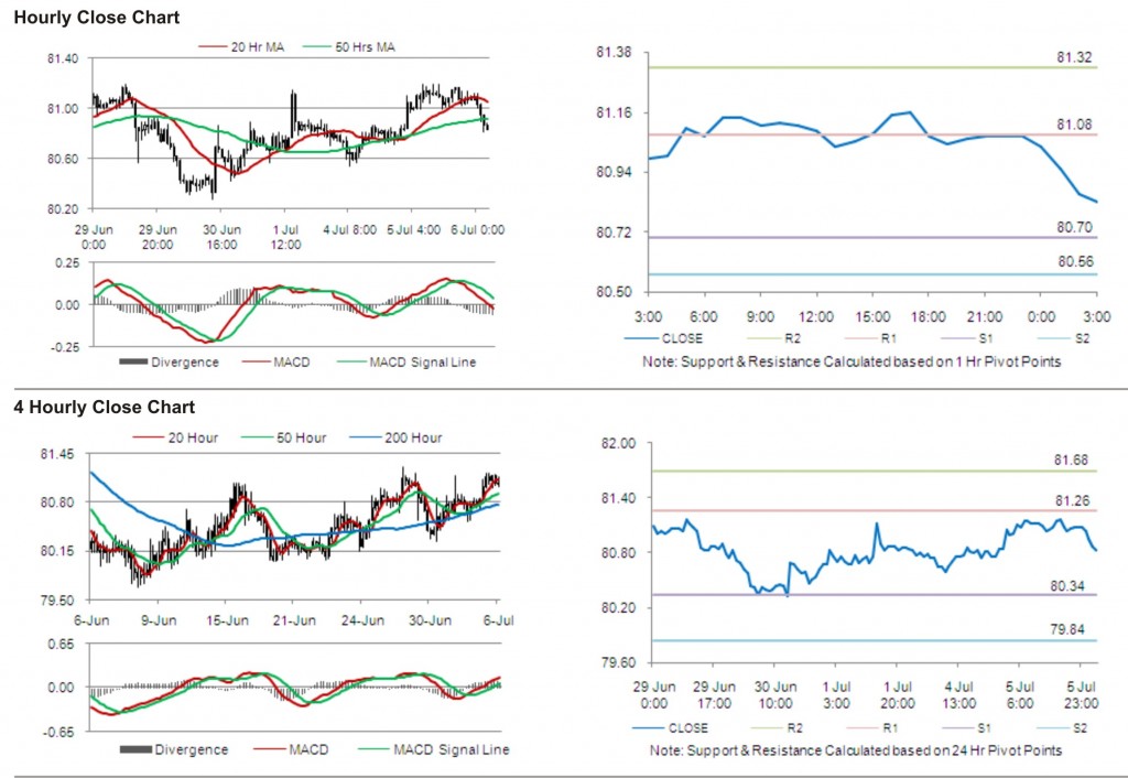 USD JPY