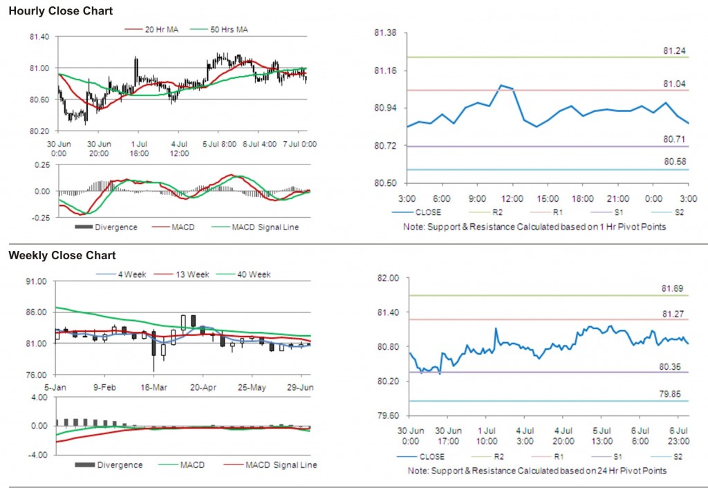 USD JPY