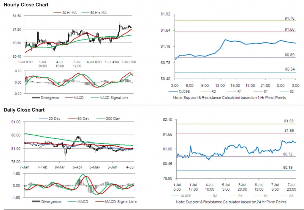 USD JPY