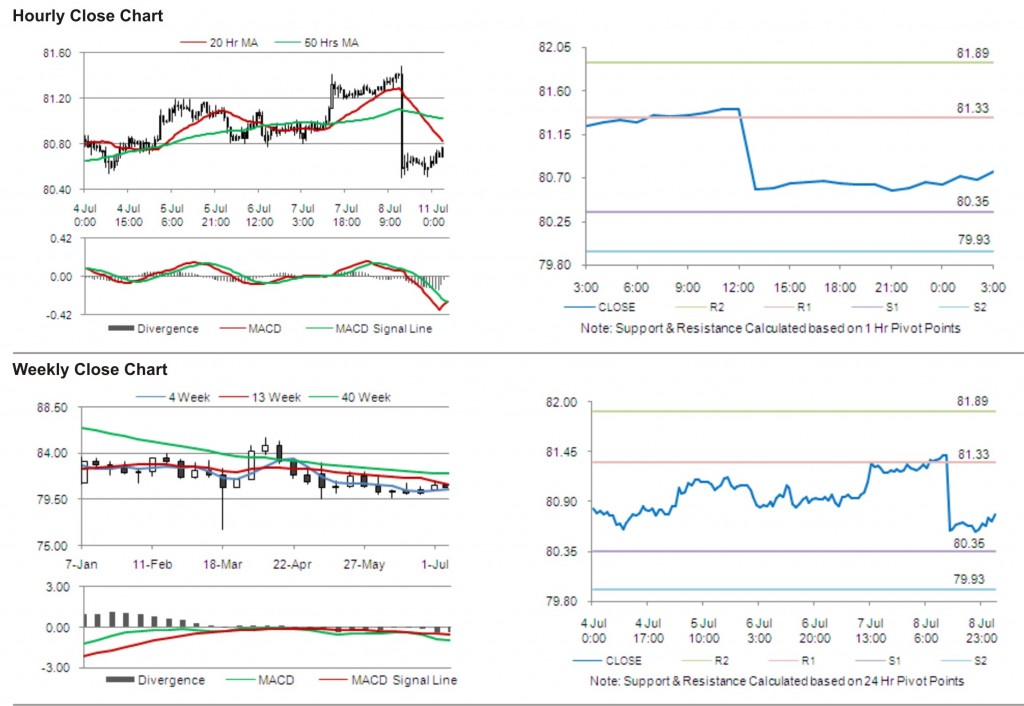 USD JPY