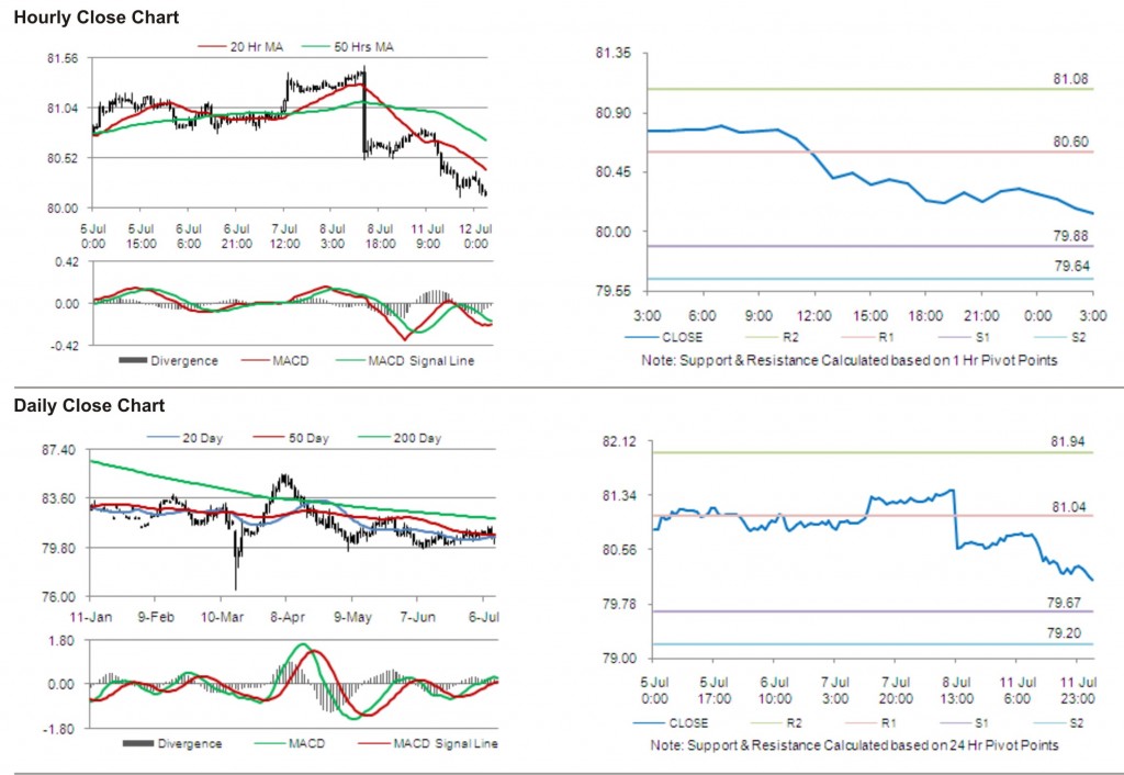 USD JPY