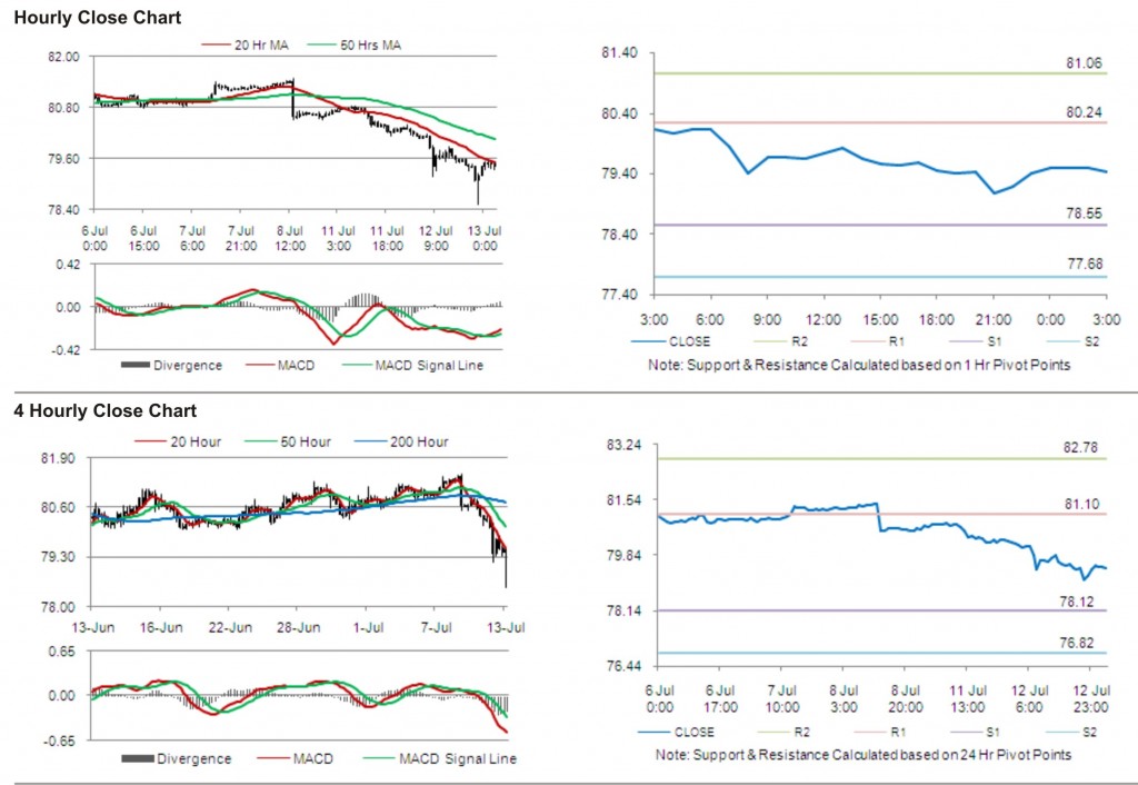 USD JPY