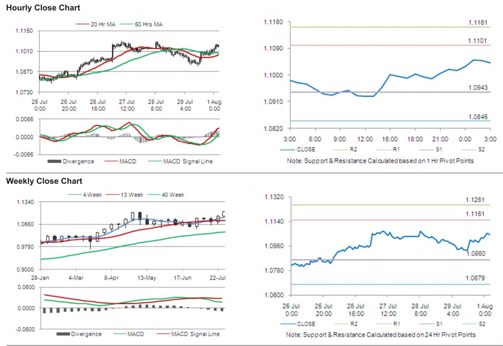 AUD USD