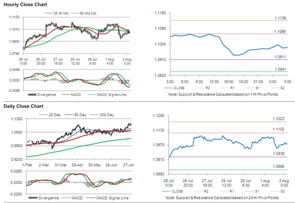 AUD USD