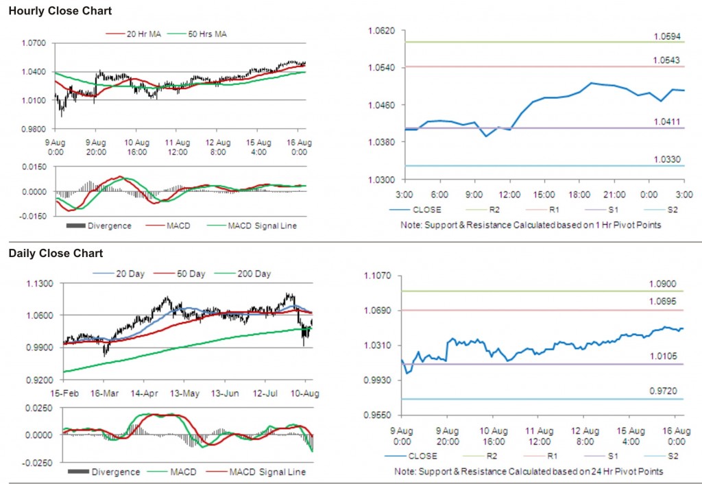 AUD USD