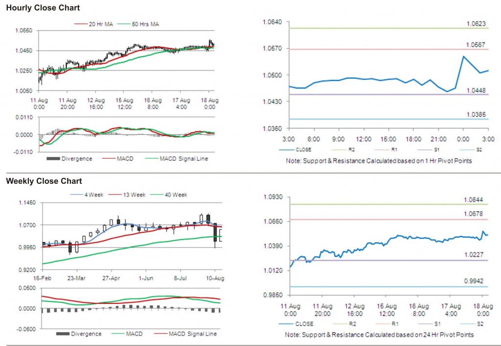 AUD USD