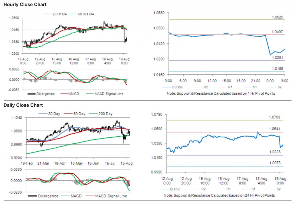 AUD USD