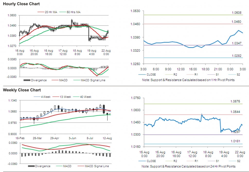 AUD USD