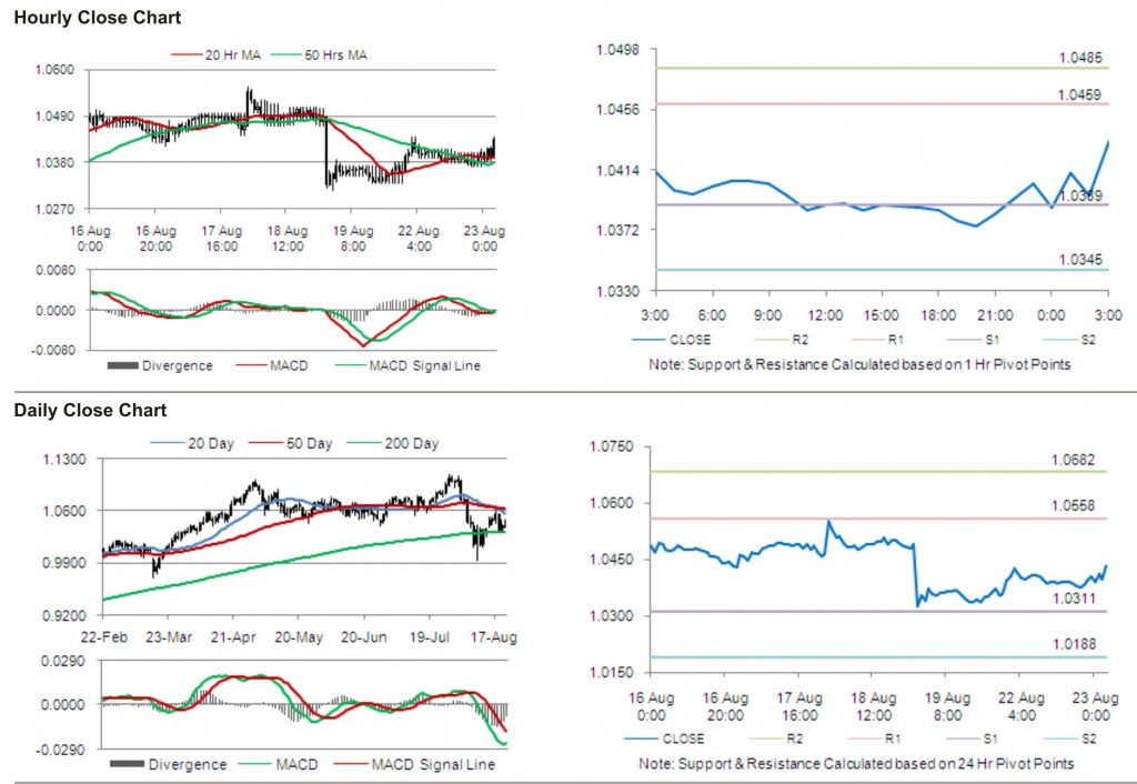 AUD USD