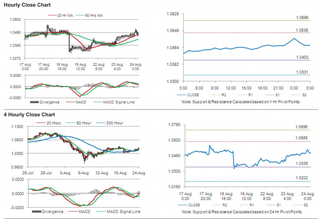 AUD USD