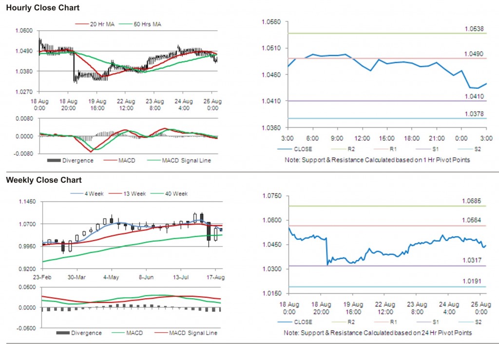 AUD USD