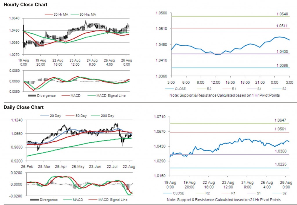 AUD USD