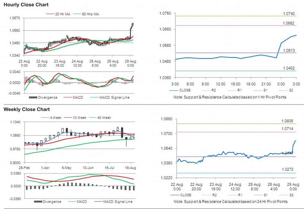 AUD USD