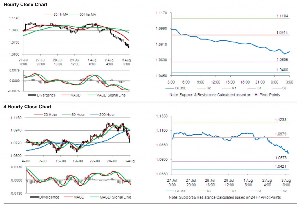 AUD USD