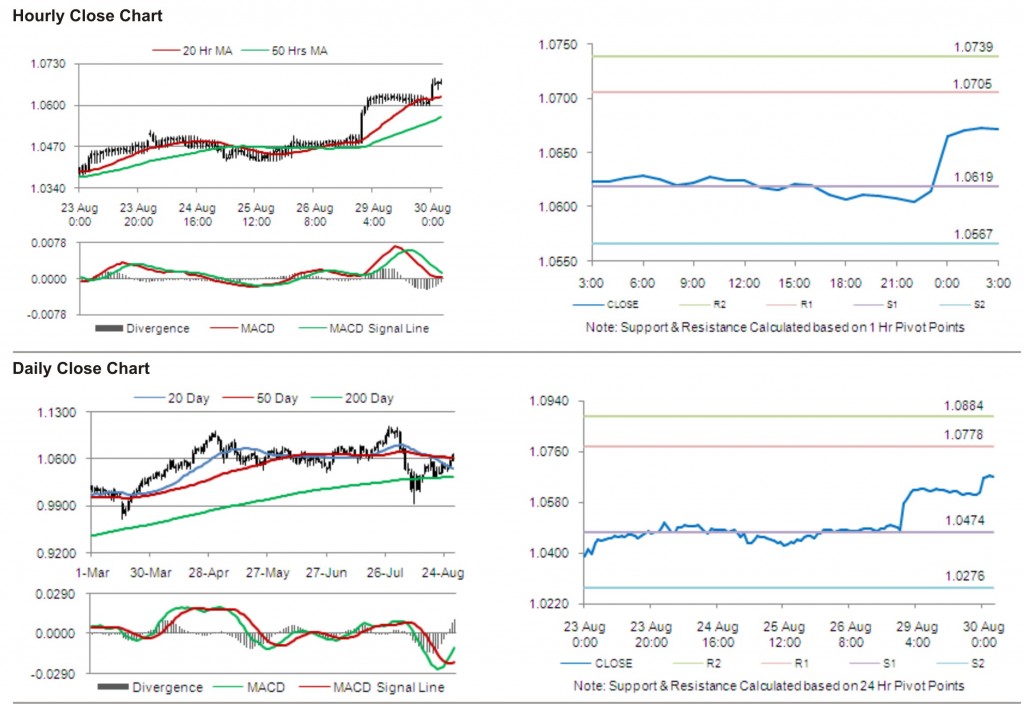 AUD USD