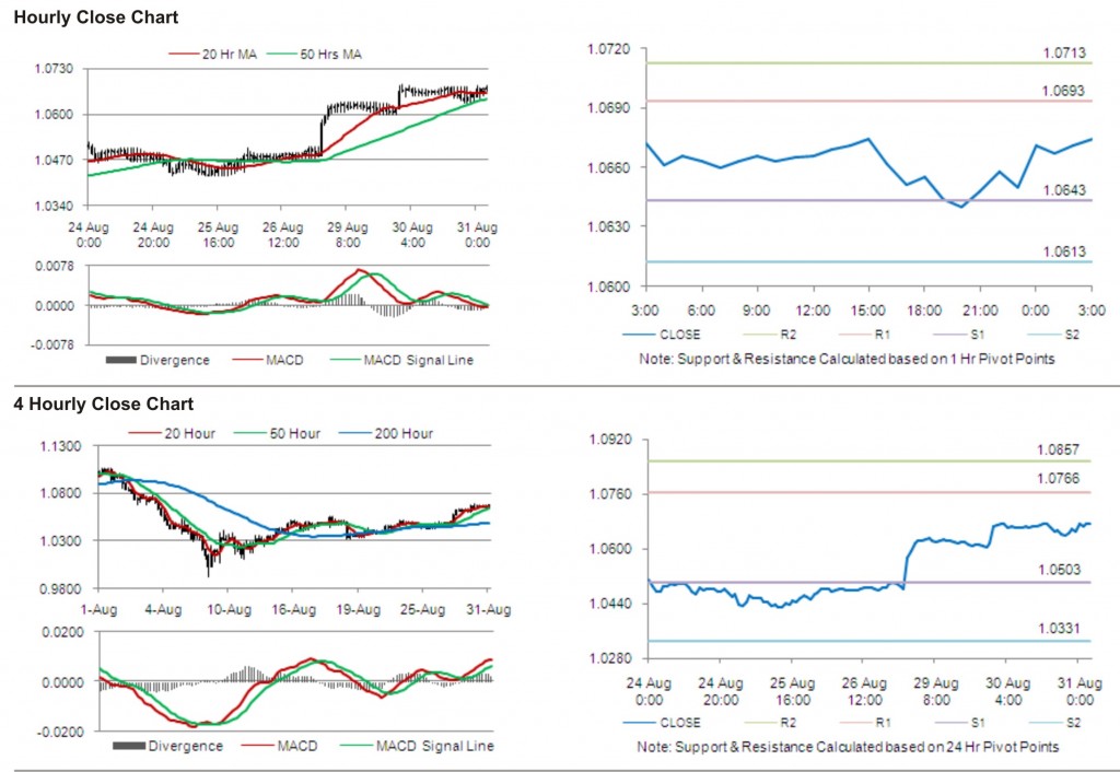 AUD USD