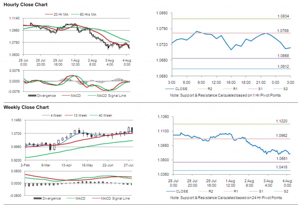 AUD USD