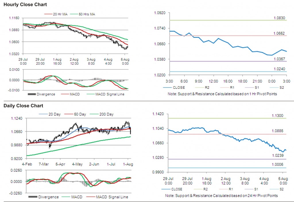 AUD USD