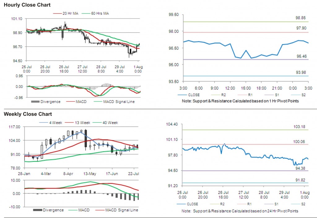 Crude Oil