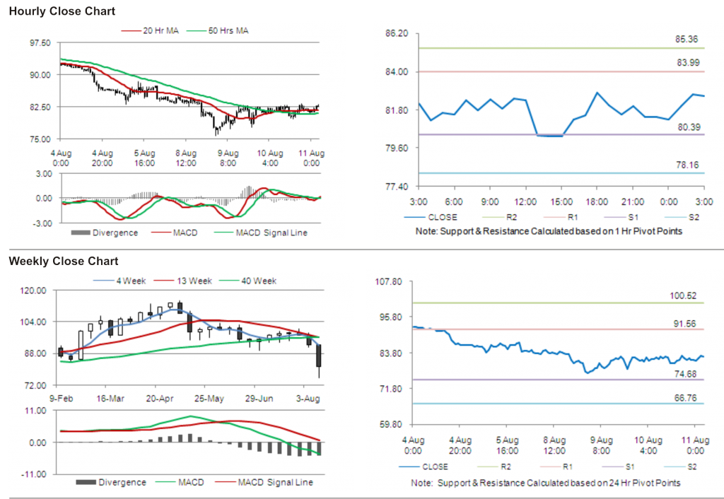 Crude Oil