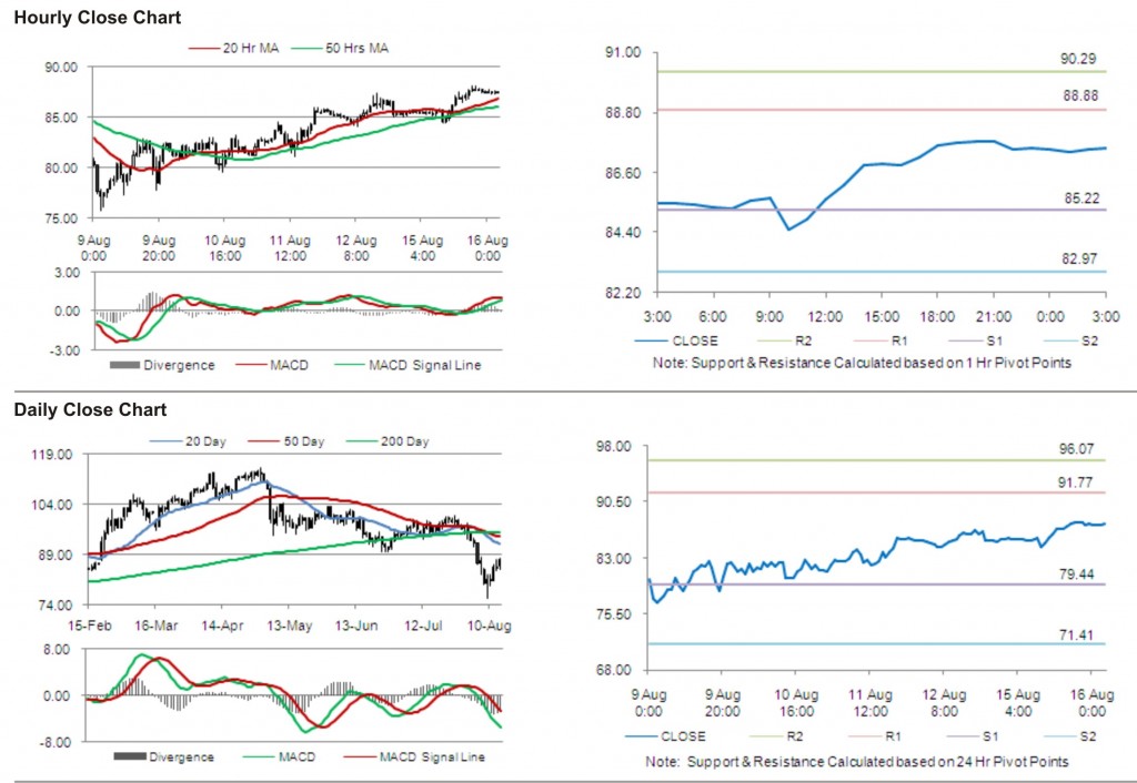 Crude Oil