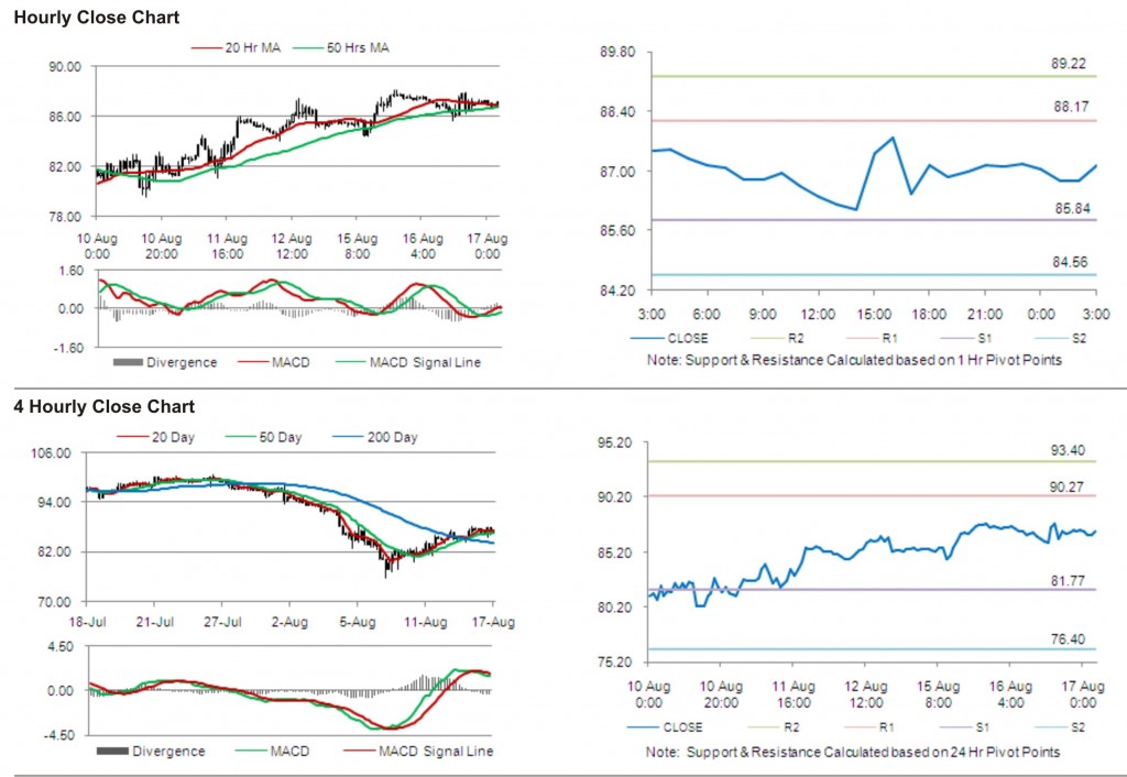 Crude Oil