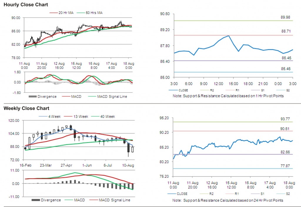 Crude Oil