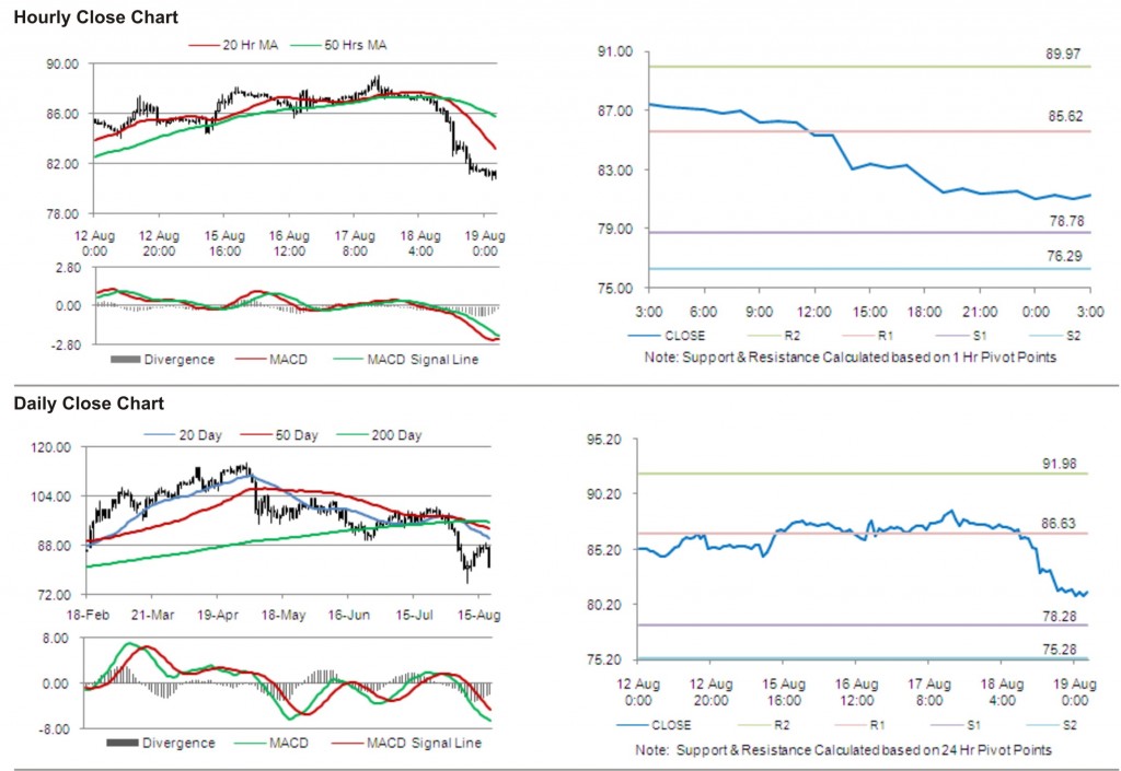 Crude Oil