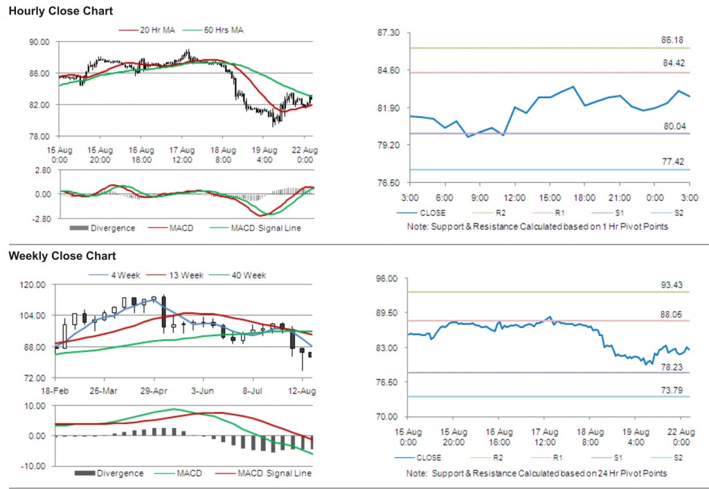 Crude Oil