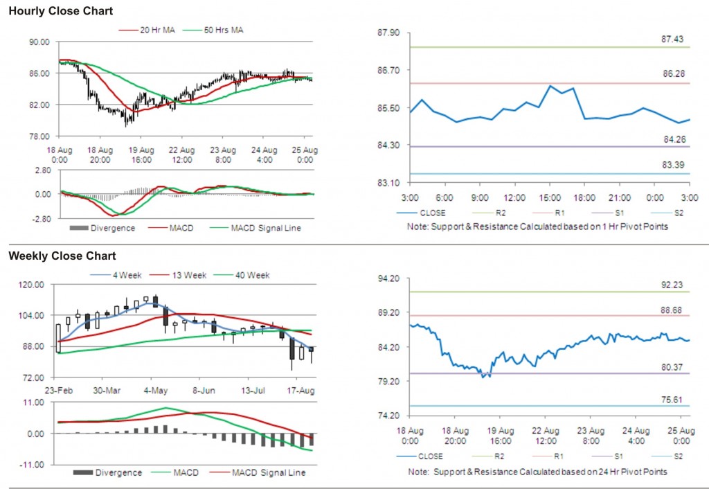 Crude Oil