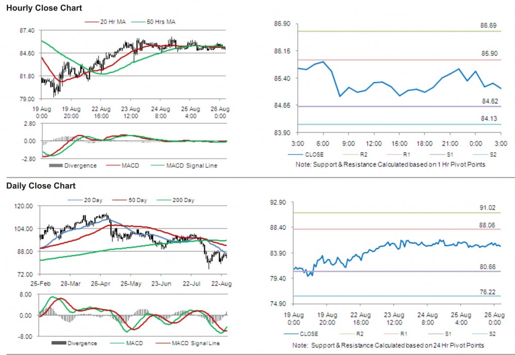 Crude Oil