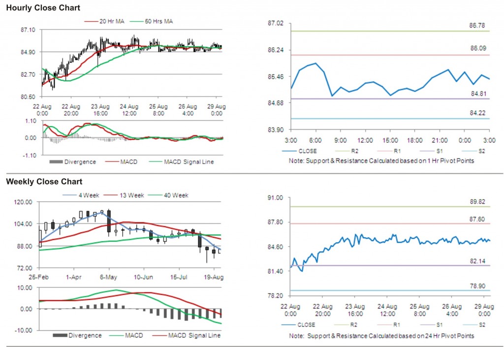 Crude Oil