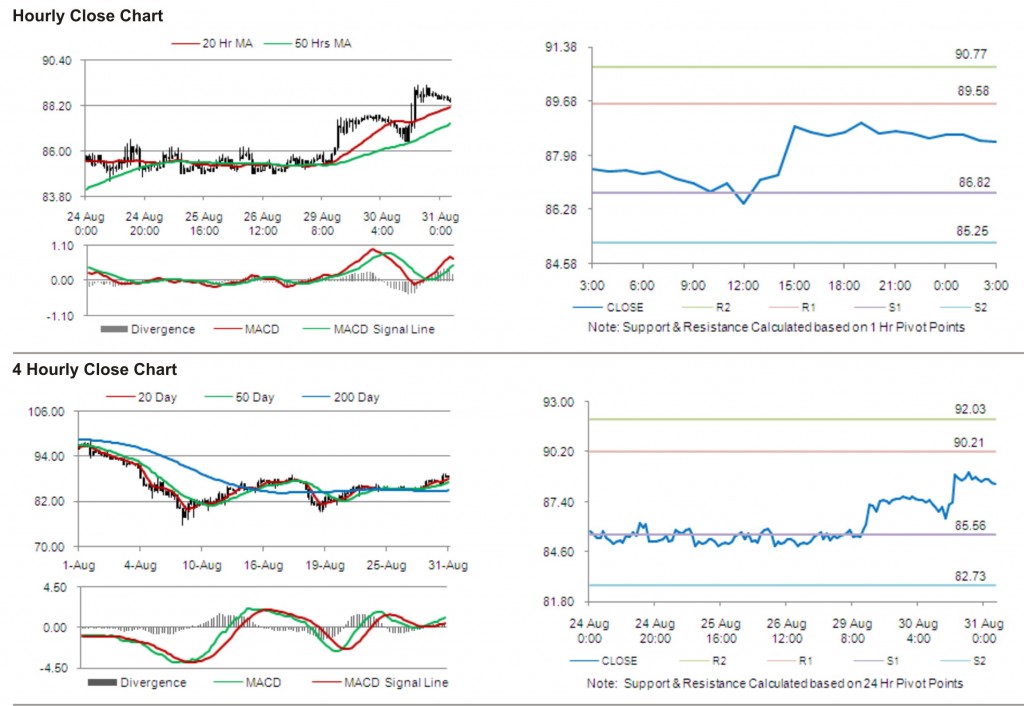 Crude Oil