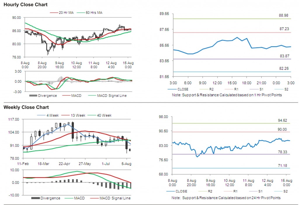 Crude Oil