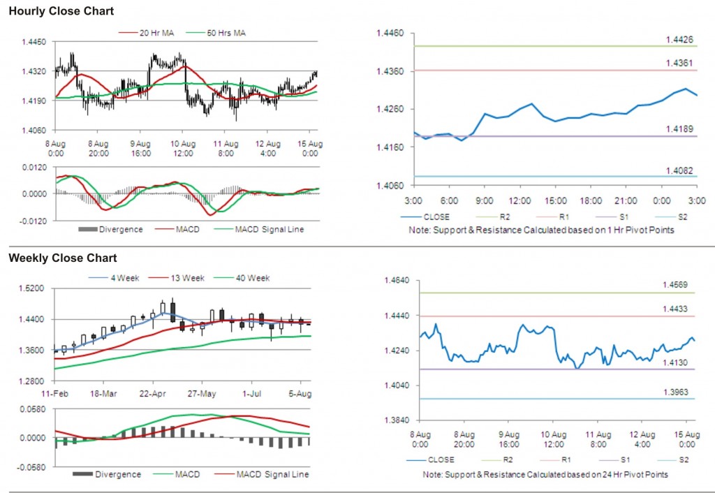 EUR USD