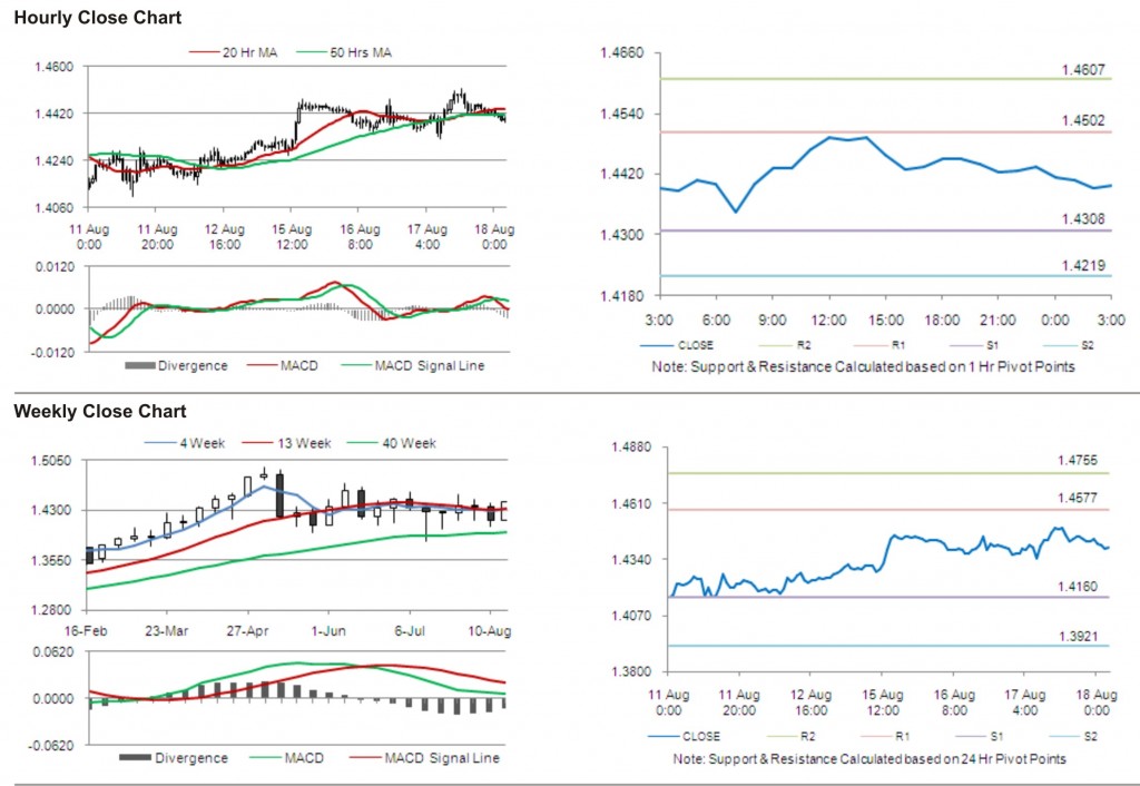 EUR USD