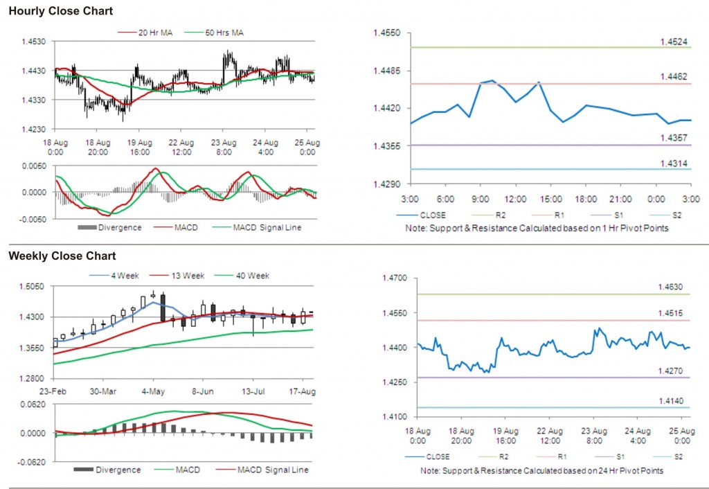 EUR USD