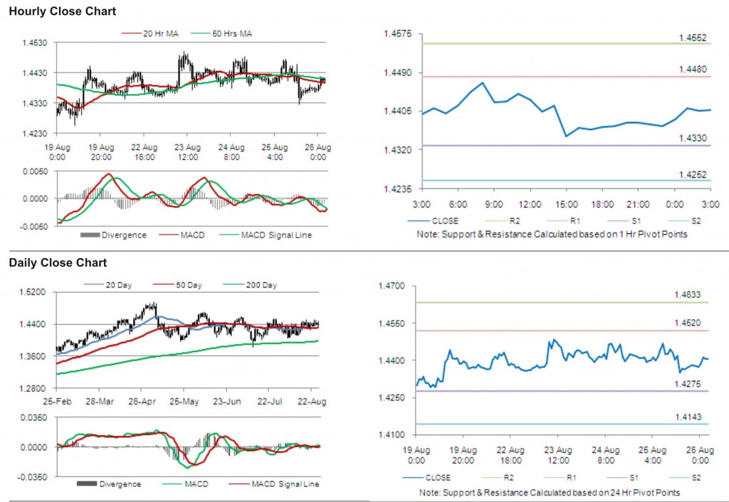 EUR USD