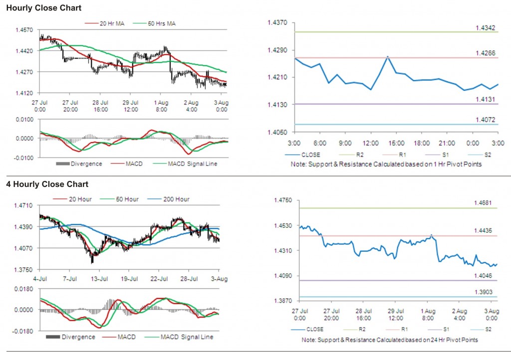 EUR USD