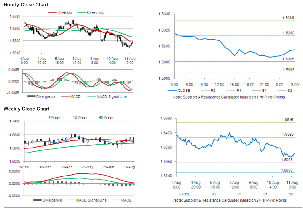 GBP USD