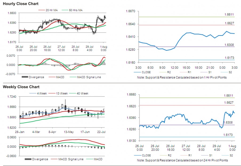 GBP USD