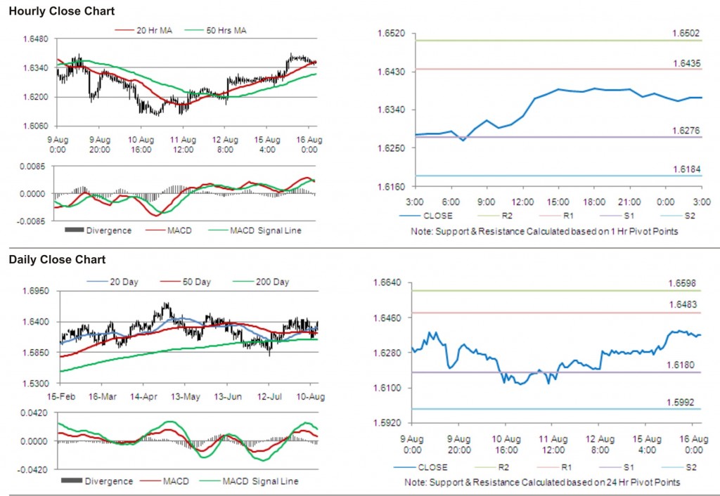 GBP USD