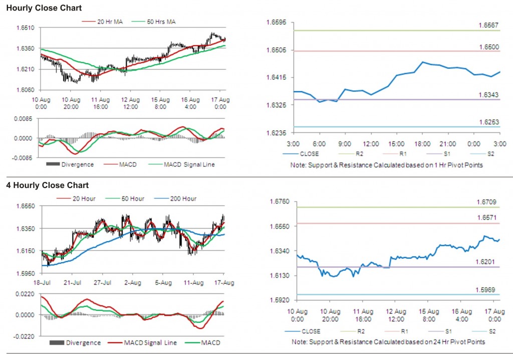 GBP USD